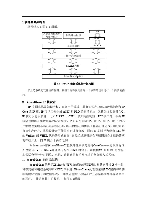 软件总体架构图