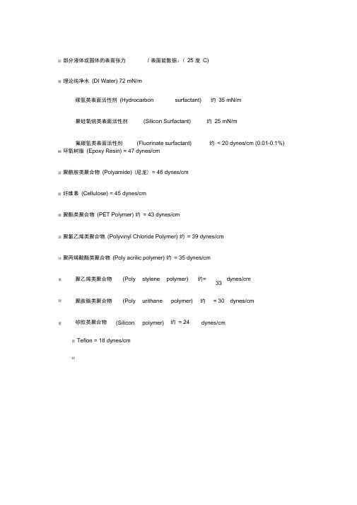 部分液体或固体的表面张力参考资料