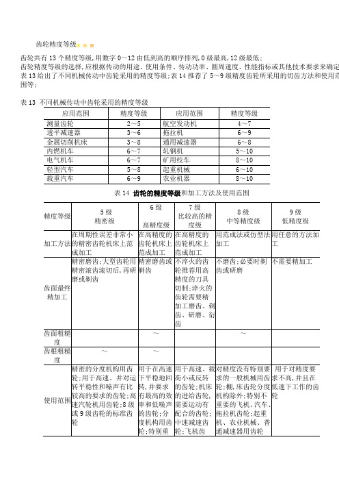 齿轮精度等级