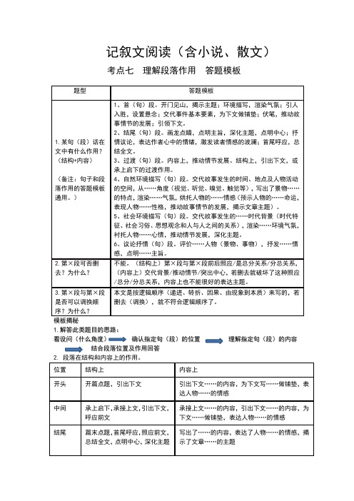 中考现代文阅读专题复习：理解段落作用  答题模板