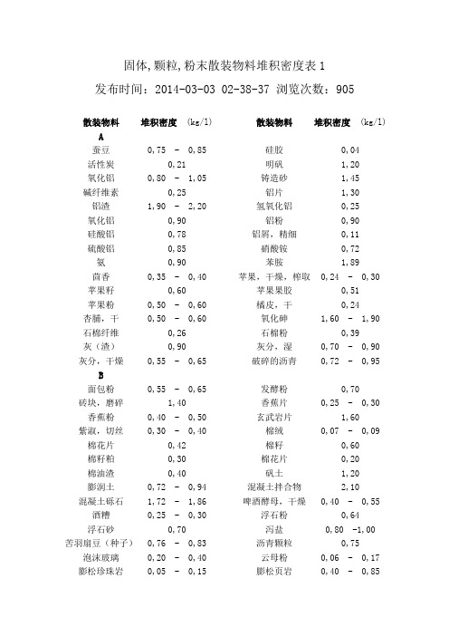 常见散料堆积密度