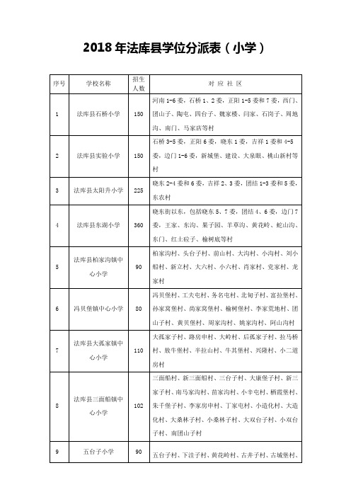 2018年法库县学位分派表小学