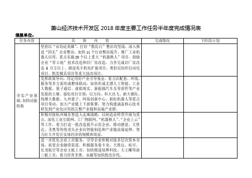 萧山经济技术开发区2018主要工作任务半完成情况表