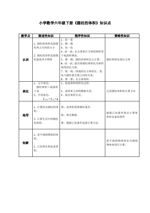 小学数学六年级下册《圆柱的体积》知识点