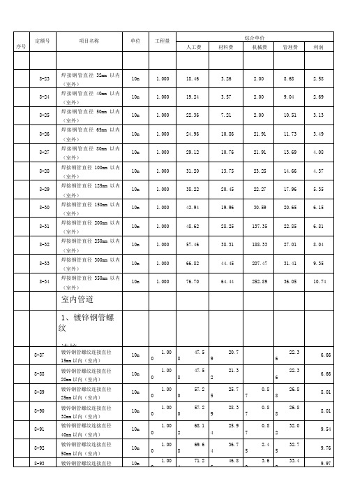 管网工程常用定额子目