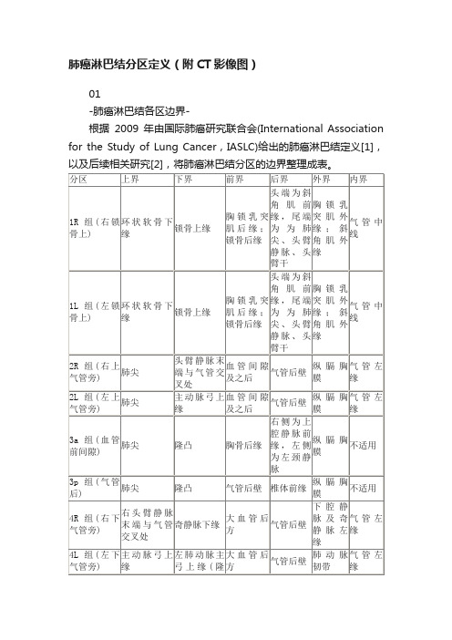 肺癌淋巴结分区定义（附CT影像图）