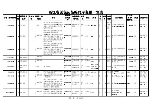 浙江省医保药品编码库变更一览表