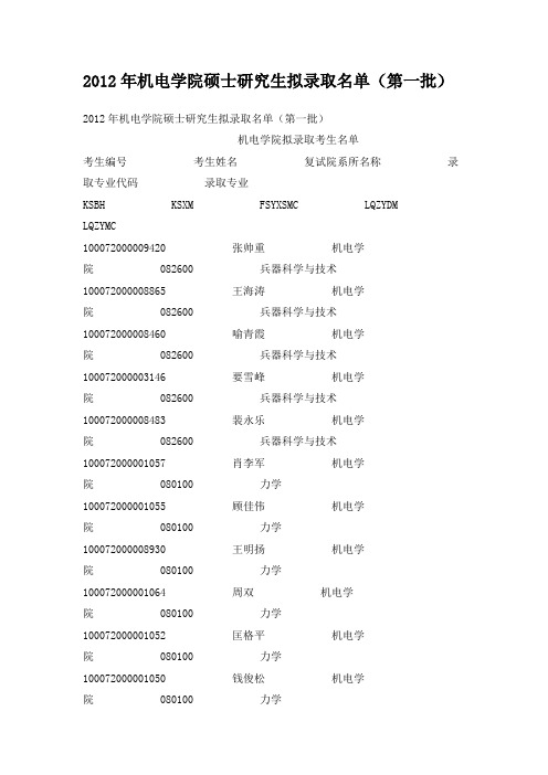 2012北理机电拟录名单