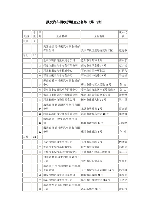 报废汽车回收拆解企业名单