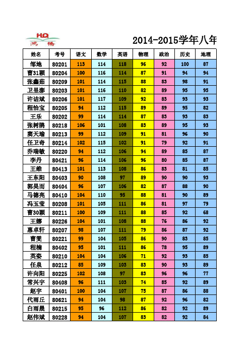 2014-2015学年八年级上学期期末考试成绩表