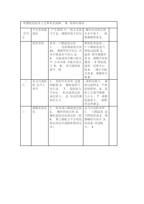 吹膜机的技术工艺和常见故障