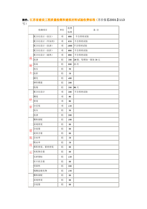 113号文附件