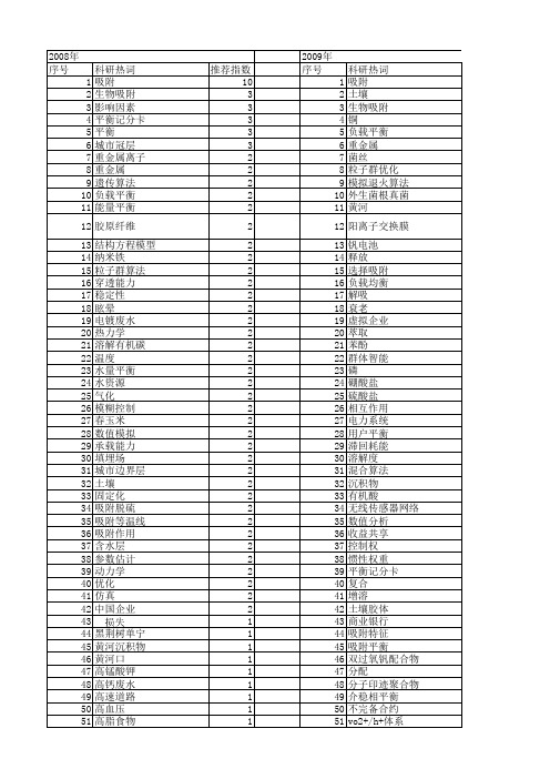 【国家自然科学基金】_能力平衡_基金支持热词逐年推荐_【万方软件创新助手】_20140730