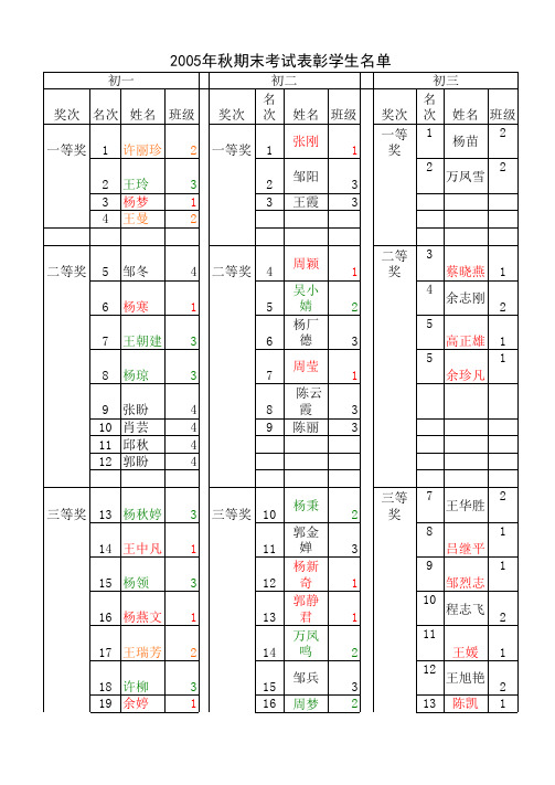 05年秋期末考试学生表彰名单