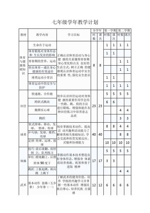 初中各年级体育教学计划及进度表七年级上下学期学年教学计划