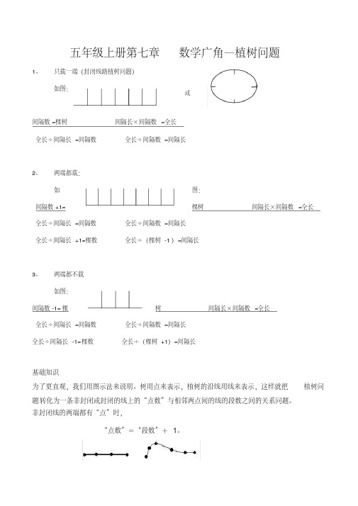 人教版小学五年级上册第七章--数学广角植树问题知识点及习题