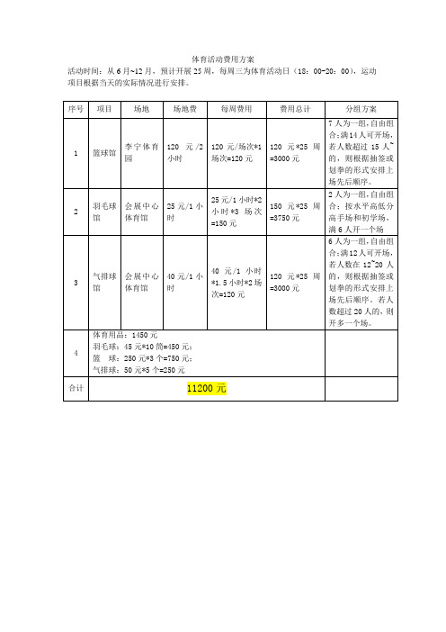 体育活动费用方案