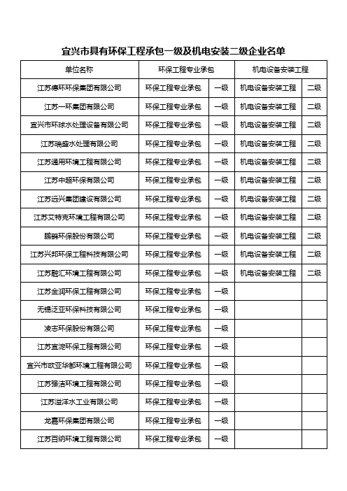 宜兴市具有环保工程承包一级及机电安装二级企业名单