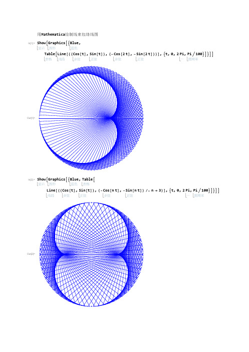 用Mathematica绘制线束包络线图