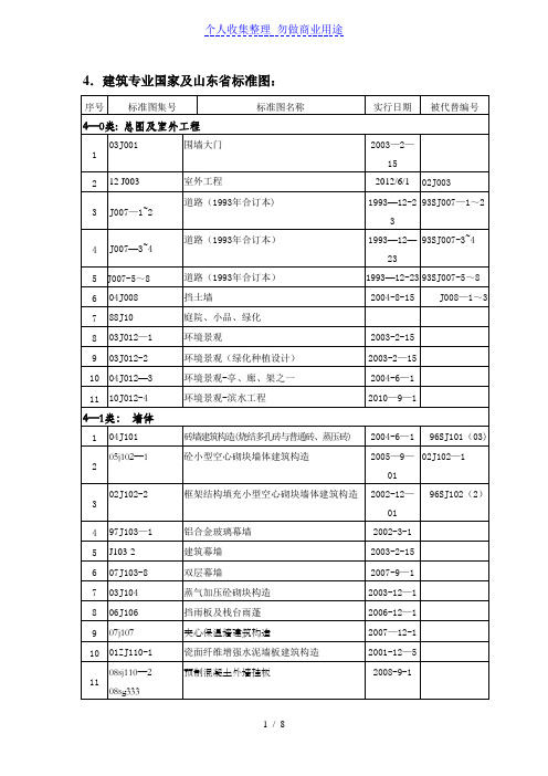 建筑专业规范-图集