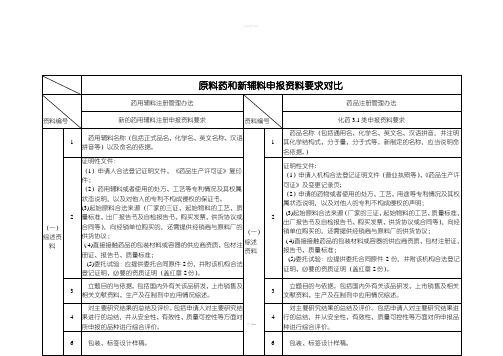 原料药和新辅料申报资料要求对比