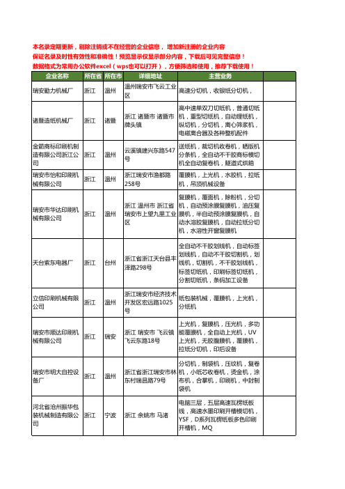 新版浙江省分纸机工商企业公司商家名录名单联系方式大全173家