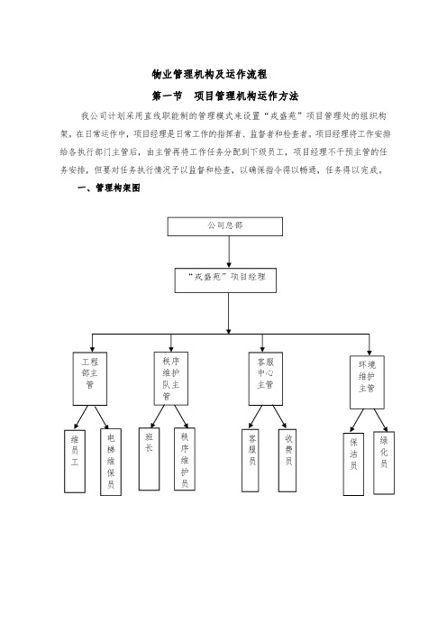 物业管理机构及运作流程