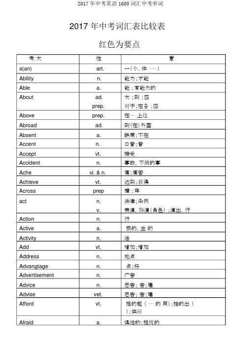 2017年中考英语1600词汇中考单词