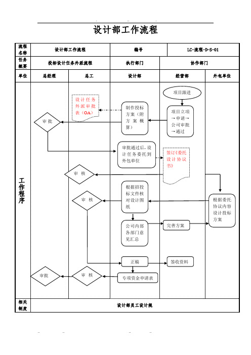 设计部工作流程图