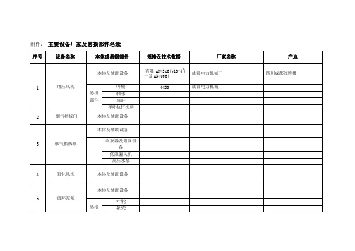 脱硫特许经营项目设备备品备件明细