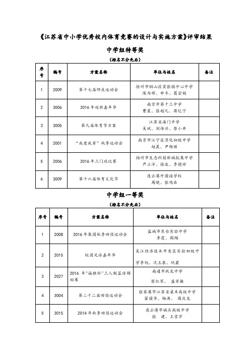 《江苏省中小学优秀校内体育竞赛的设计与实施方案》评审结果