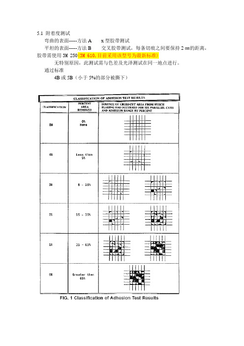 (DELL)中文版85FMR