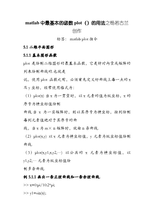 Matlab绘制函数图像函数示例汇总