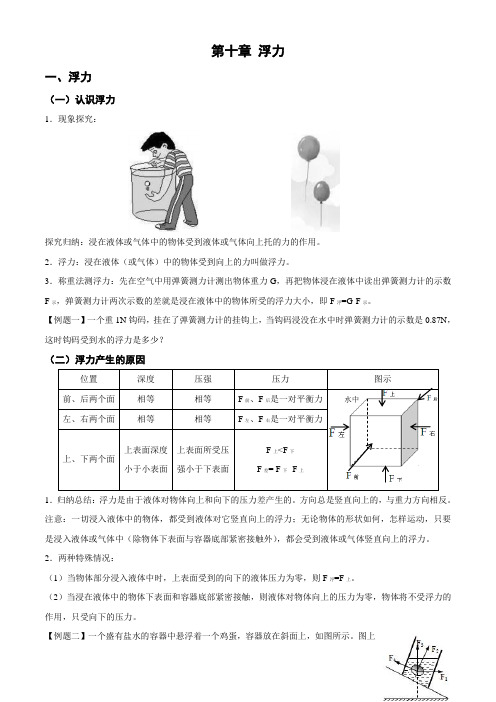 人教版物理八年级下第十章浮力教案讲义