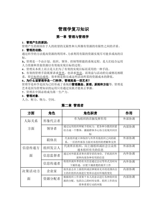 管理学复习知识