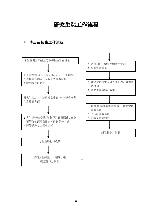 研究生院工作流程