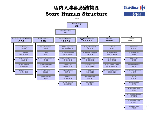 家乐福组织架构图