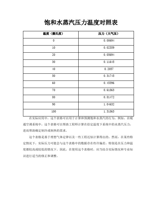 饱和水蒸汽压力温度对照表