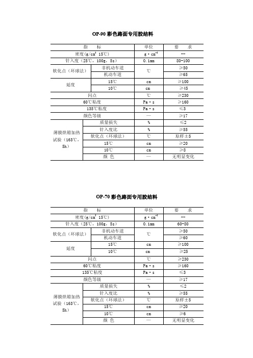 彩色沥青技术指标