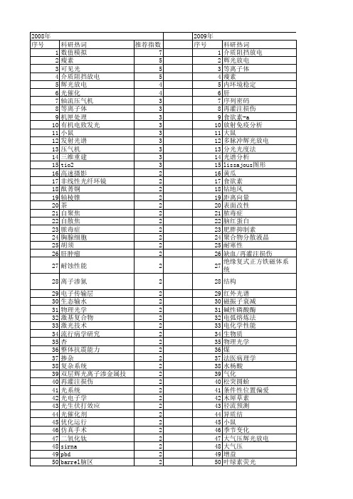 【国家自然科学基金】_辉光_基金支持热词逐年推荐_【万方软件创新助手】_20140803