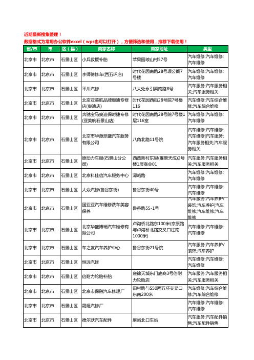 2020新版北京市北京市石景山区汽车维修工商企业公司商家名录名单黄页联系方式电话大全68家