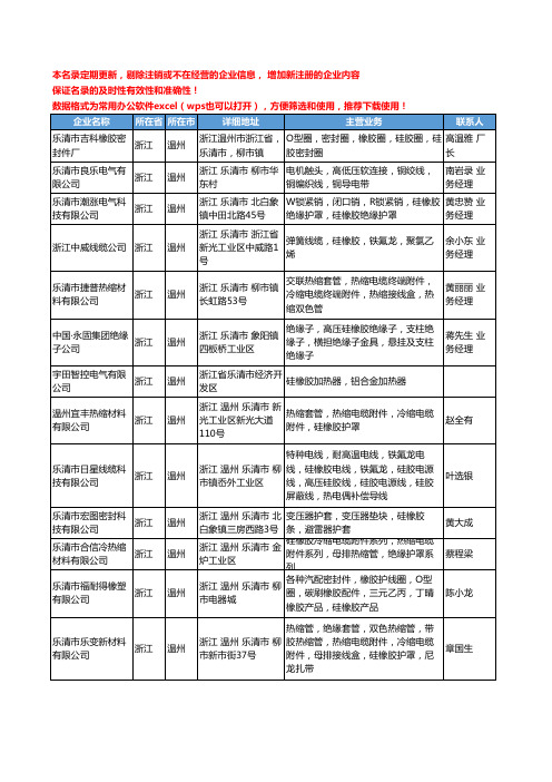 2020新版浙江省温州合成橡胶工商企业公司名录名单黄页联系方式大全35家