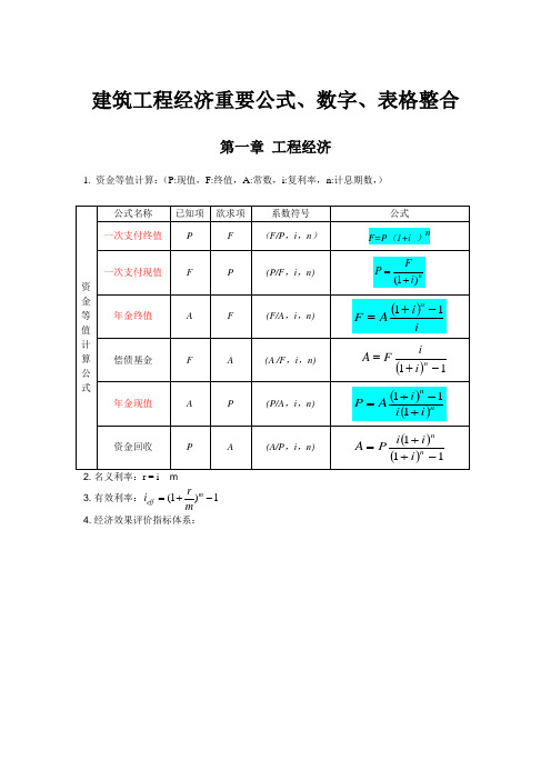 一级建造师建筑工程经济重要公式、数字、表格整合