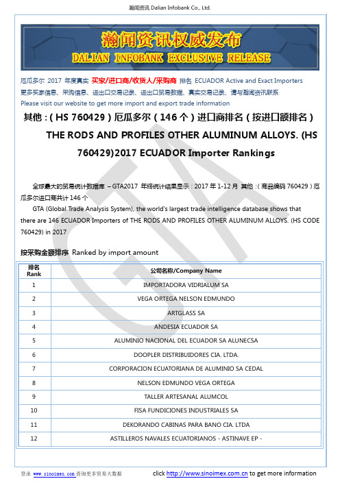 其他：(HS 760429)2017 厄瓜多尔(146个)进口商排名(按进口额排名)