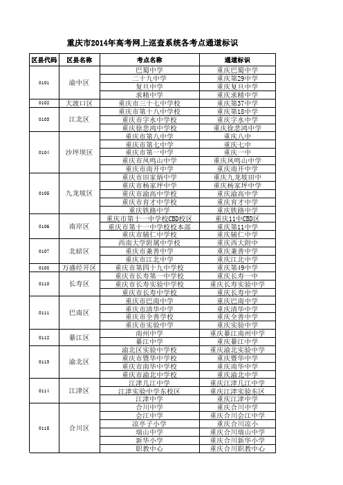 2014年高考各考点通道标识