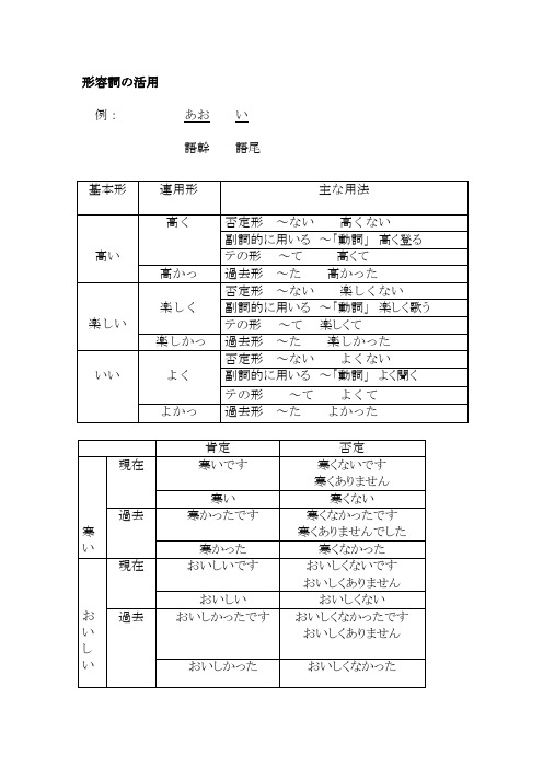 日语形容词活用