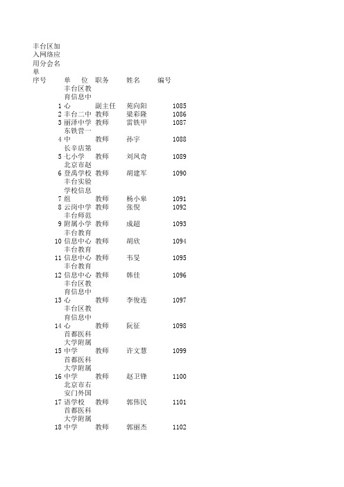 丰台区加入网络应用分会名单