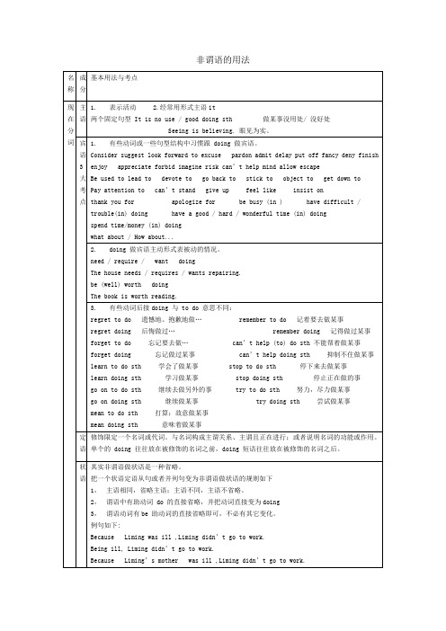 非谓语动词的用法表