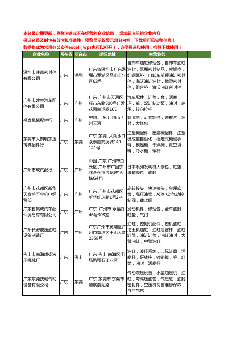 新版广东省油缸油封工商企业公司商家名录名单联系方式大全129家