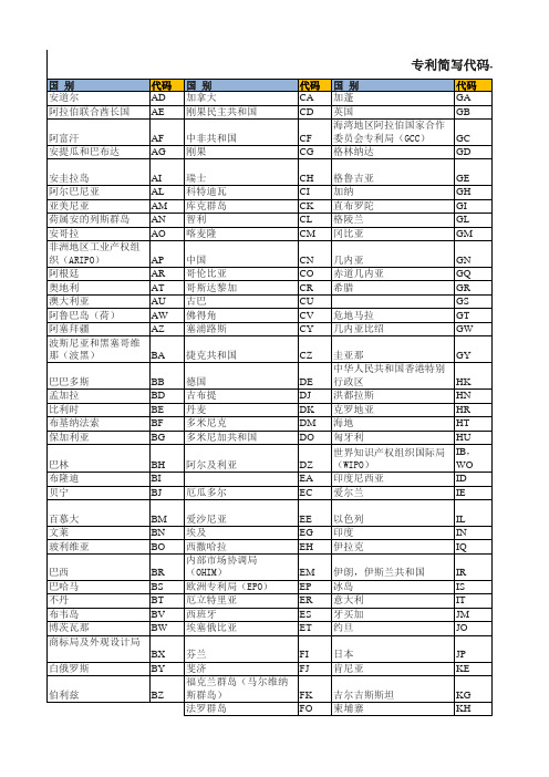 专利简写代码与对应国家